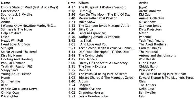 Top tracks of 2009